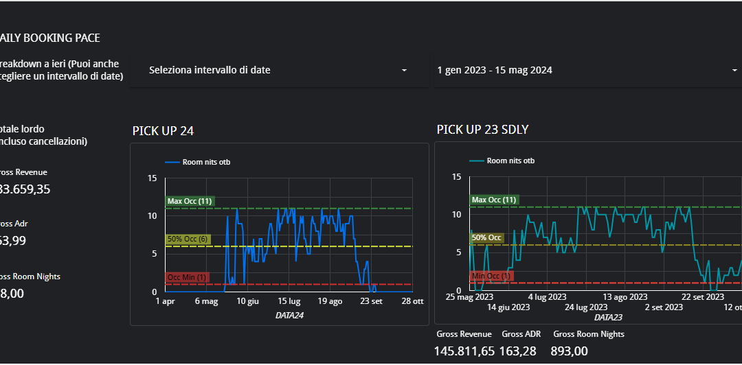 Massimizza i Profitti della Tua Villa di Lusso in Salento su VRBO: Strategie Esperte per il Successo